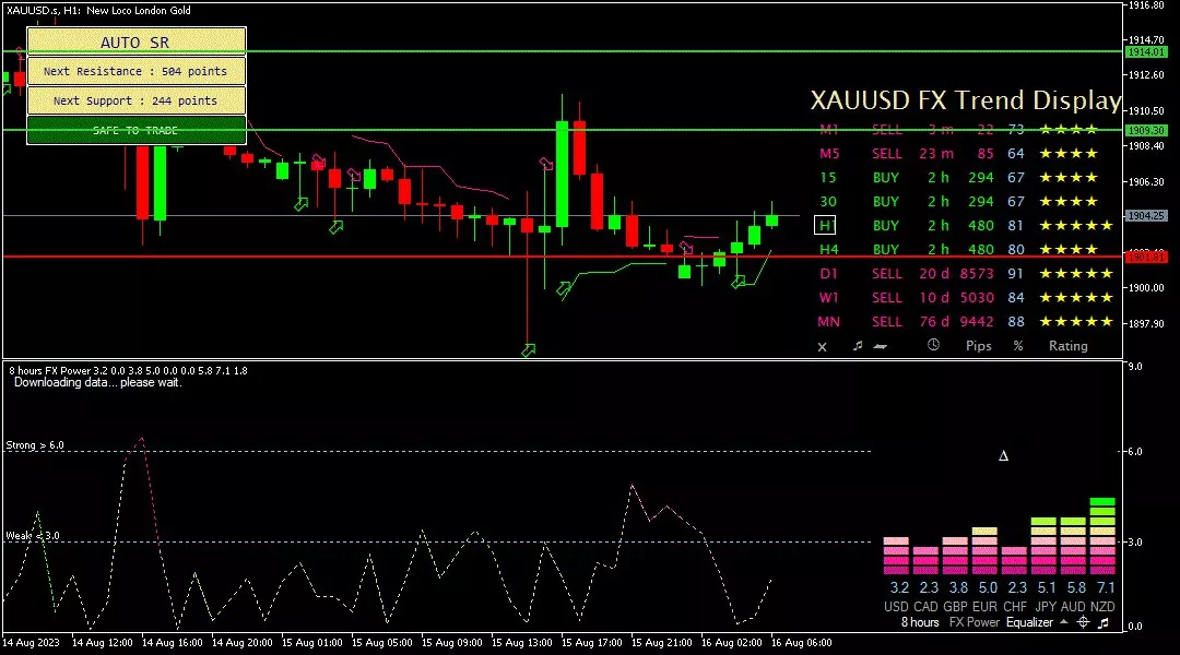 Gold, 16 Agustus 2023